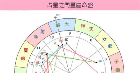 線上星盤|我的星盤：把查過的星盤記起來